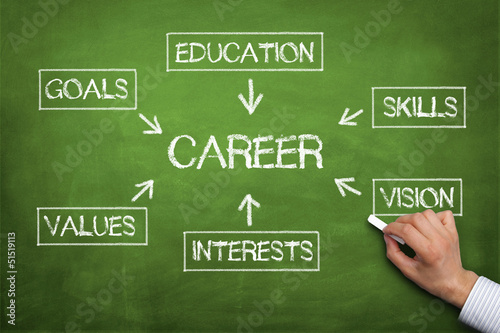 Photo: Career Concept Career Concept
