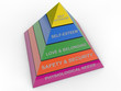 hierachy of needs on colorful pyramid