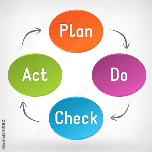 Vector: Vector Plan Do Check Act (PDCA) diagram Vector Plan Do Check Act (PDCA) diagram