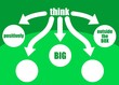 Motivation to think concept