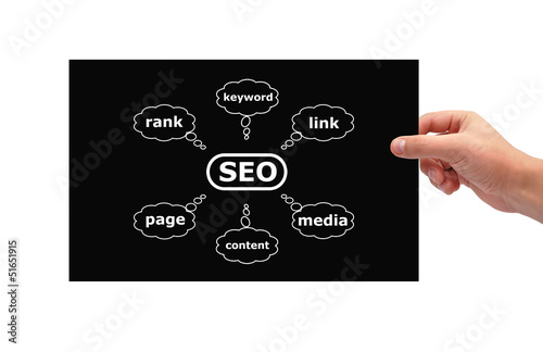 Photo: placard graph seo placard graph seo