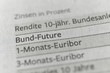 Bund Future in der Zeitung
