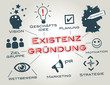 existenzgründung, geschäftsidee, geschäftsplan, businessplan