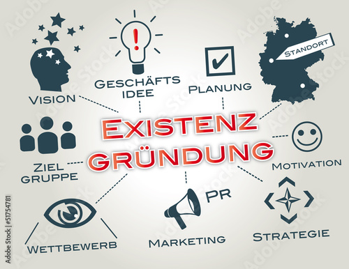 Vector: existenzgründung, geschäftsidee, geschäftsplan, businessplan existenzgründung, geschäftsidee, geschäftsplan, businessplan