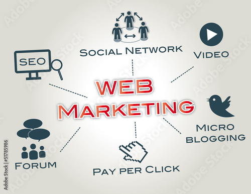Vector: Web Marketing, SEO, Werbung Web Marketing, SEO, Werbung