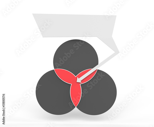 Illustration: Empty venn diagram Empty venn diagram