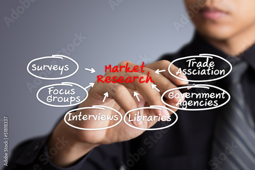 Photo: Businessman writing Market research diagram Businessman writing Market research diagram