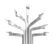 Signpost pointers shaped to hands, pointing to different ways