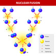 nuclear fusion