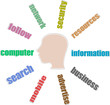Head, words on the topic of social networking and computer media