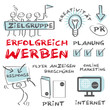 erfolgreich werben, werbung, Zielgruppe, Keywords