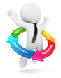 3d white people success cycle