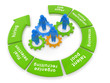 eRecruiting Process