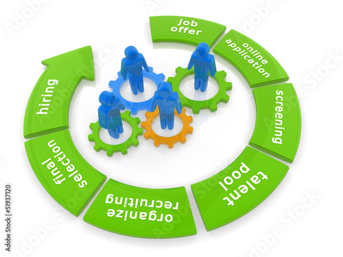 Illustration: eRecruiting Process eRecruiting Process