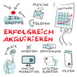 erfolgreich akquirieren, werben, Werbung, Neukunden, Aufträge