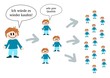 Illustration: Netzwerk-Marketing Netzwerk-Marketing