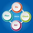 Plan Do Check Act Cycle
