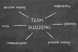 Illustration: Team Building Graph Team Building Graph