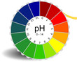 papier pH