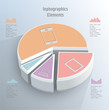 Pie chart