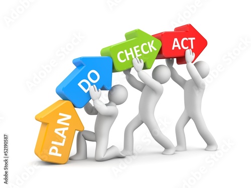 Illustration: Plan Do Check Act metaphor Plan Do Check Act metaphor