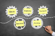 Foto: Business Concept Business Concept