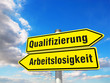 Illustration: Qualifizierung oder Arbeitslosigkeit Qualifizierung oder Arbeitslosigkeit