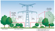 Électricité - Tranchée de déboisement / lignes HT et THT
