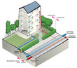 Gestion des eaux : public / privé