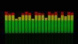 Digital equalizer in 3d
