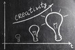 business creativity