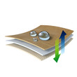 Illustration: Leder - atmungsaktiv und wasserdicht - Grafik Leder - atmungsaktiv und wasserdicht - Grafik