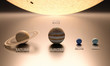 Illustration: The Sun the Gas Planets The Sun the Gas Planets