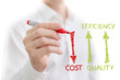 Foto: Cost and performance management sketched on a white board Cost and performance management sketched on a white board