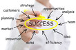Success word sketched on a white board