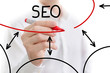 Search engine optimization written on a white board