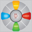 New value key