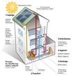 Chauffe-eau solaire collectif