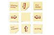 Postits wichtig