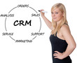 CRM Concept