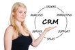 CRM Concept