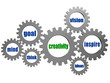 creativity and concept words in silver grey gears