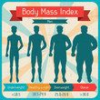 Body mass index retro poster.