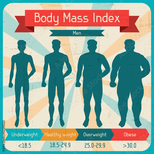 Vector: Body mass index retro poster. Body mass index retro poster.