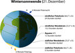 Vector: Wintersonnwende ( Sonnenwende Winter ) deutsch Wintersonnwende ( Sonnenwende Winter ) deutsch
