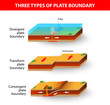 Tectonic plate boundaries