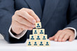 Human resources and CEO