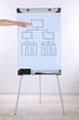 Flipchart in classroom