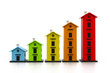 Graph of the housing market.