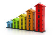 Graph of the housing market.